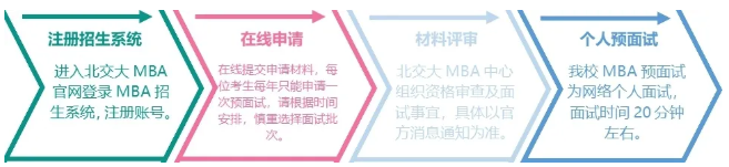 2021年北京交通大学MBA提前面试政策发布 2021年北京交通大学MBA提前面试政策发布