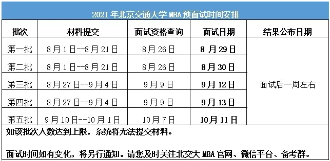 2021年北京交通大学MBA提前面试政策发布 2021年北京交通大学MBA提前面试政策发布