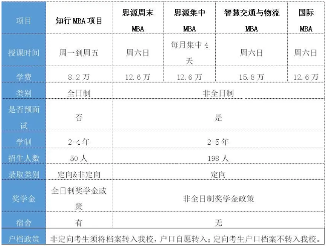 2021年北京交通大学MBA学费及学制一览 2021年北京交通大学MBA学费及学制一览