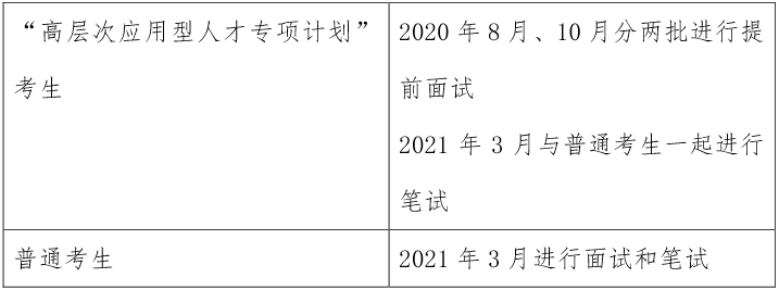 中国海洋大学2021年工商管理硕士（MBA）招生简章