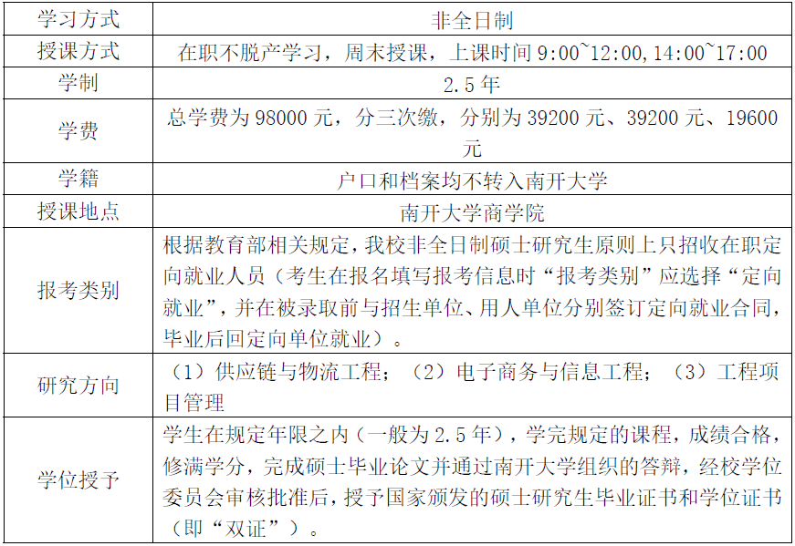 2021年南开大学工程管理硕士（MEM）招生简章