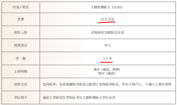 2021年南京大学MBA学费及学制一览