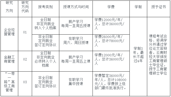 2021年云南财经大学MBA学费及学制一览 2021年云南财经大学MBA学费及学制一览