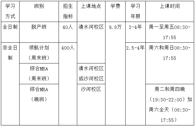 2021年电子科技大学MBA学费及学制一览 2021年电子科技大学MBA学费及学制一览