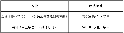 2021年北京交通大学MPAcc学费及学制一览 2021年北京交通大学MPAcc学费及学制一览