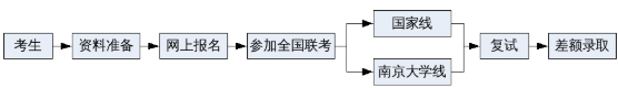 2021年南京大学工程管理硕士（MEM）招生简章