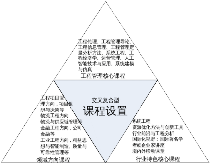 2021年南京大学工程管理硕士（MEM）招生简章