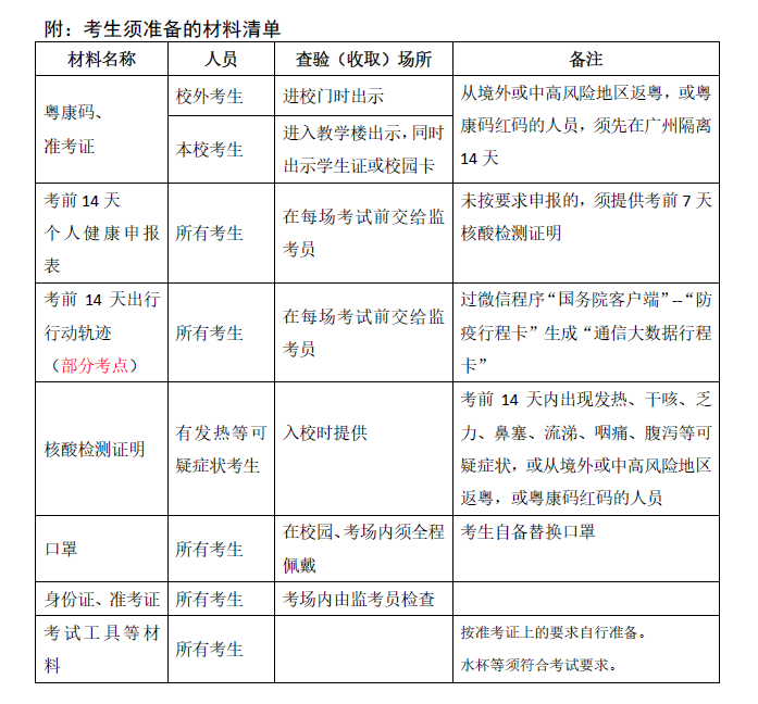 广东省555个对外开展核酸检测服务点采样地址及预约方式汇总