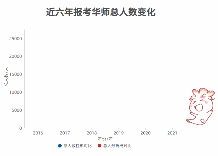 26948人报考华师！2021年华南师范大学考研报考人数创新高
