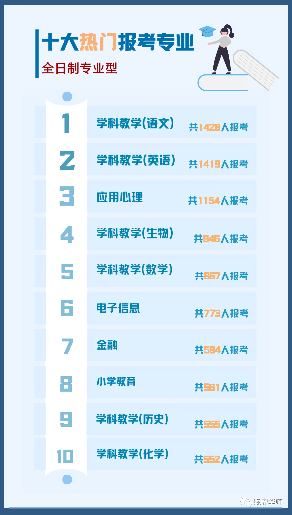 26948人报考华师！2021年华南师范大学考研报考人数创新高