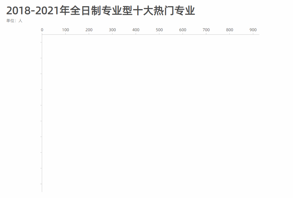 26948人报考华师！2021年华南师范大学考研报考人数创新高