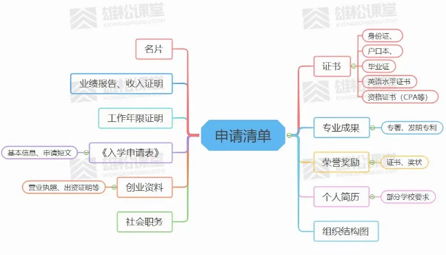 22级提前面试什么时候开始，提面的流程怎样