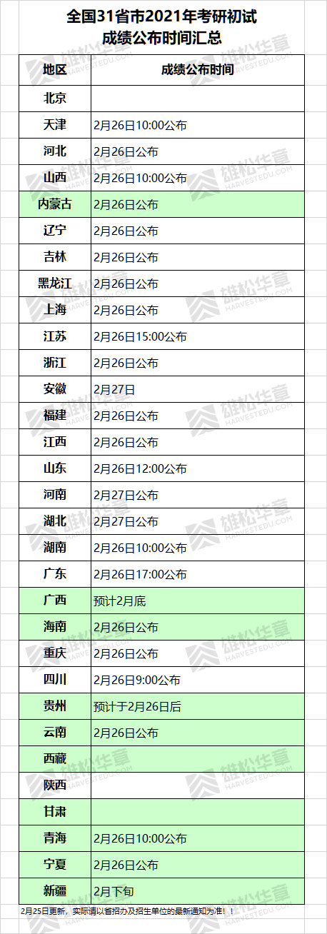 全国31省市2021年考研初试成绩公布时间汇总表 全国31省市2021年考研初试成绩公布时间汇总表