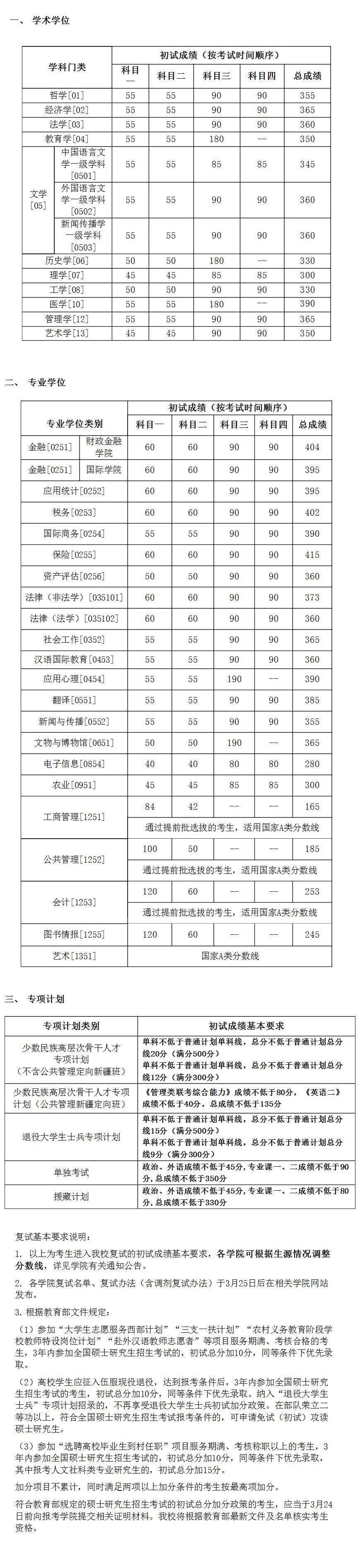 中国人民大学2021年硕士研究生招生考试考生进入复试的初试成绩基本要求 中国人民大学2021年硕士研究生招生考试考生进入复试的初试成绩基本要求