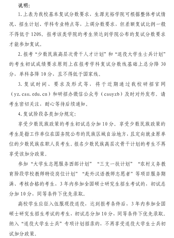 中国农业大学2021年考研复试分数线公布！