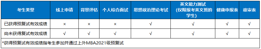 2021级上海外国语大学MBA复试分数线公布! 2021级上海外国语大学MBA复试分数线公布!