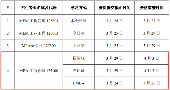 华南理工大学2021年MBA复试录取实施方案