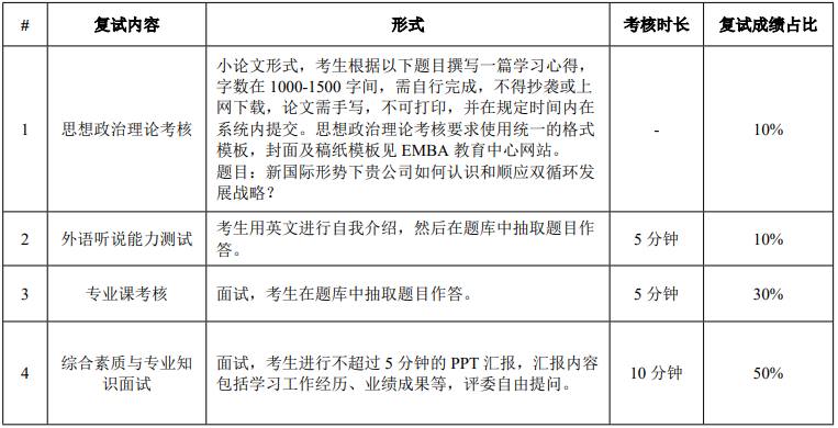 华南理工大学2021年MBA复试录取实施方案
