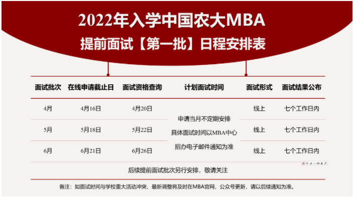 2022级中国农业大学MBA提前面试各批次时间安排