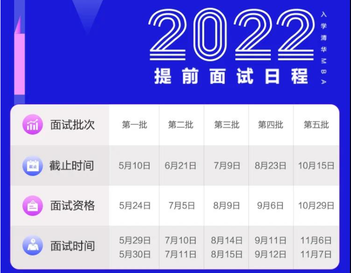 2022年入学清华大学MBA提前面试各批次时间安排