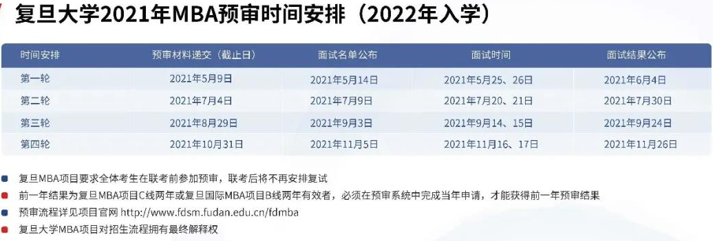 2022年入学复旦大学MBA提前面试各批次时间安排