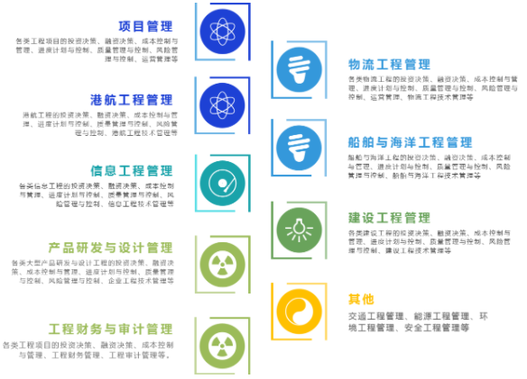 2022年上海海事大学工程管理硕士（MEM）招生简章