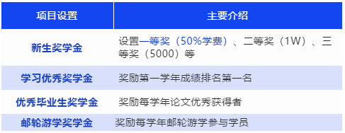 2022年上海海事大学工程管理硕士（MEM）招生简章