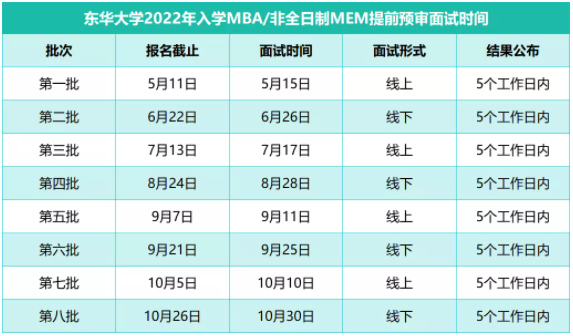 2022年入学东华大学MEM提前面试各批次时间安排