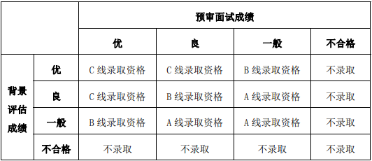 2021年复旦大学工程管理硕士（MEM）招生简章