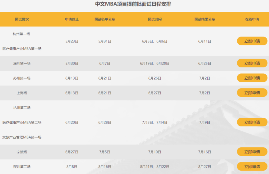 2022级浙江大学中文MBA提前批申请信息