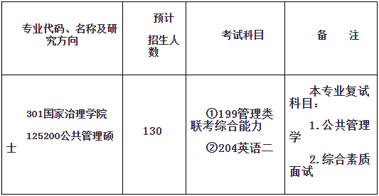 2021年西南大学非全日制公共管理硕士(MPA)招生简章