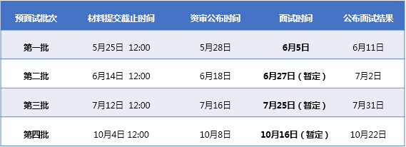 2022年北京工业大学MBA预面试启动
