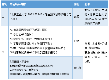 2022年北京工业大学MBA预面试启动
