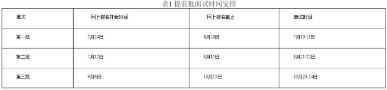 2022年中南财经政法大学MBA提前面试各批次时间安排