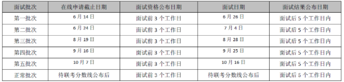 2022年对外经济贸易大学MBA提前面试各批次时间安排