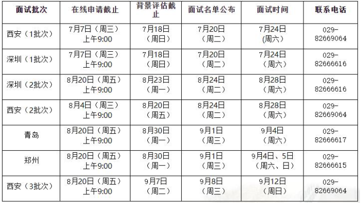2022年西安交通大学MBA提前批面试网报通知