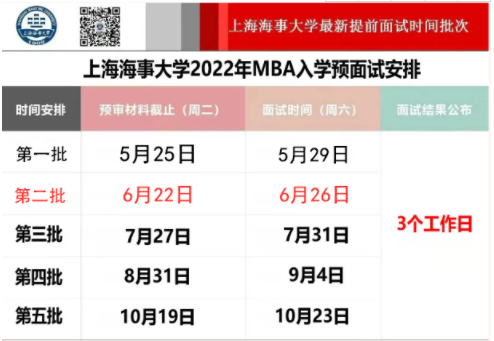 2022年上海海事大学MBA提前批面试第二批报名通道开启