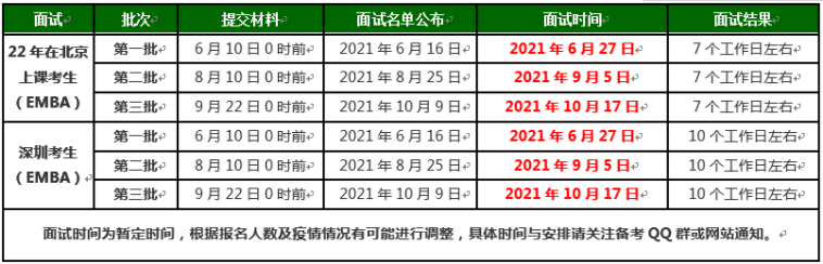 2022年北京理工大学EMBA提前面试时间安排