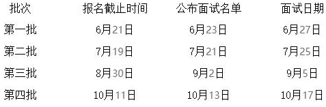 2022年浙江工商大学MBA提前面试各批次时间安排