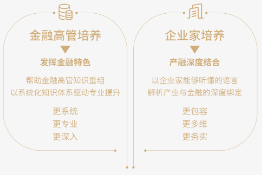 2022级上海交通大学高级金融学院金融EMBA招生简章
