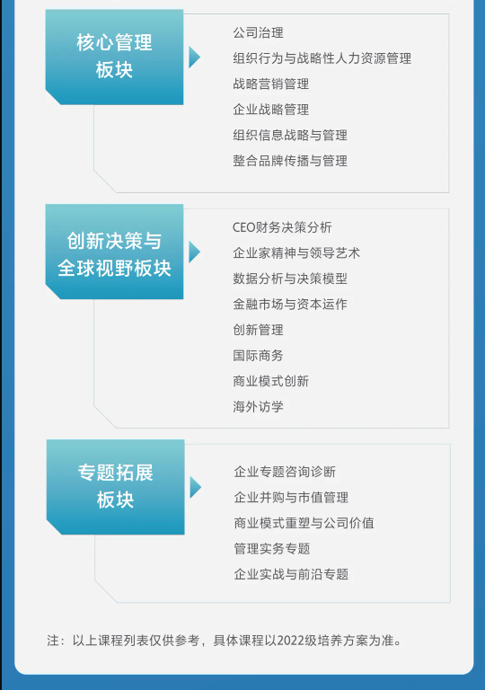华南理工大学2022高级管理人员工商管理硕士（EMBA）招生简章