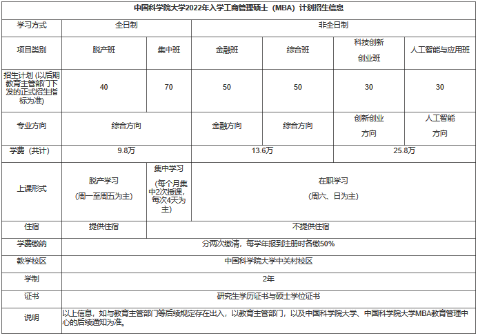 中国科学院大学2022年入学MBA提前面试方案