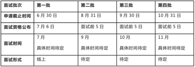 中国社会科学院大学2022年公共管理硕士（MPA）提前面试通知