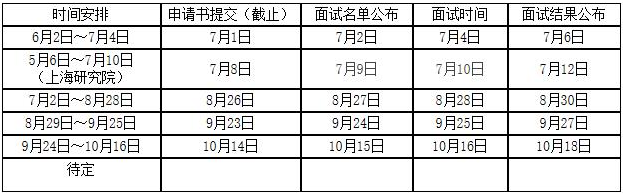 2022年南昌大学MBA提前面试各批次时间安排