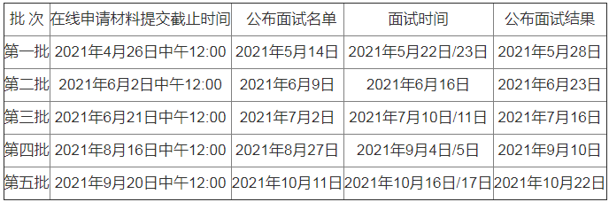 2022年北大汇丰MBA提前面试各批次时间安排