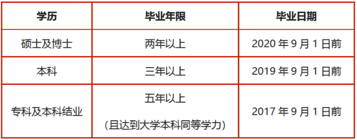 2022年上海交通大学电子信息与电气工程学院MEM提前面试通知