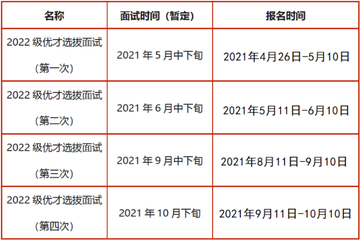 2022年上海交通大学电子信息与电气工程学院MEM提前面试通知