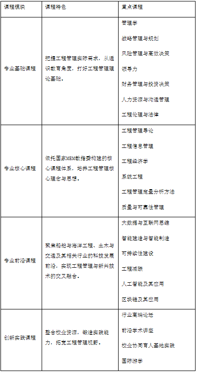 2022年上海交通大学船建学院非全日制（MEM）招生简章