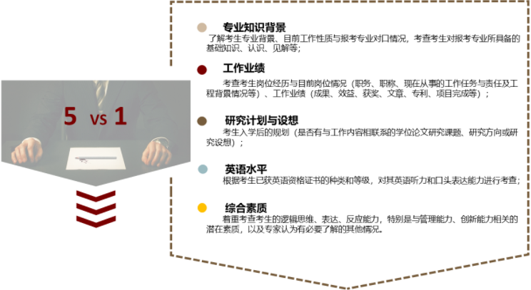 2022年上海交通大学电子信息与电气工程学院（MEM）招生简章