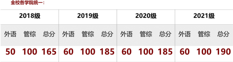 2022年上海交通大学电子信息与电气工程学院（MEM）招生简章